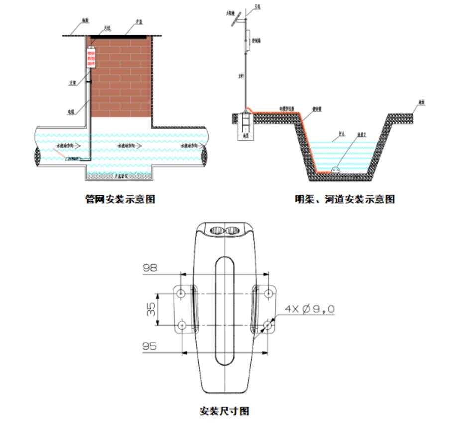 Diagrama de instalación