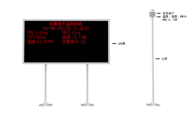 Estación meteorológica escénica Diagrama de estructura del producto