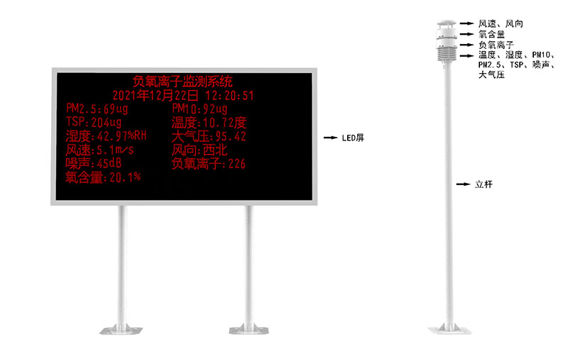 Estación de monitoreo de iones negativos de oxígeno Diagrama de estructura del producto