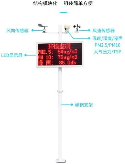 Monitor de ruido