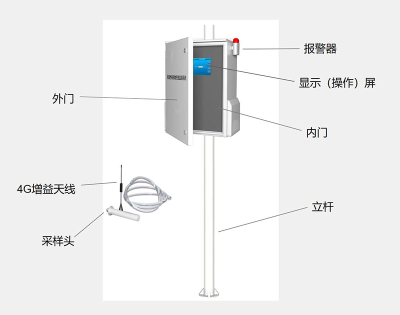 Detector de COV Composición estructural