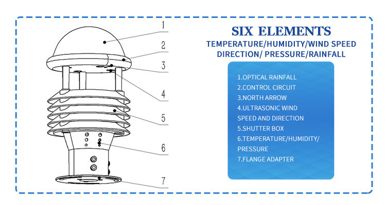 Ultrasonic Weather Station FT-WQX6