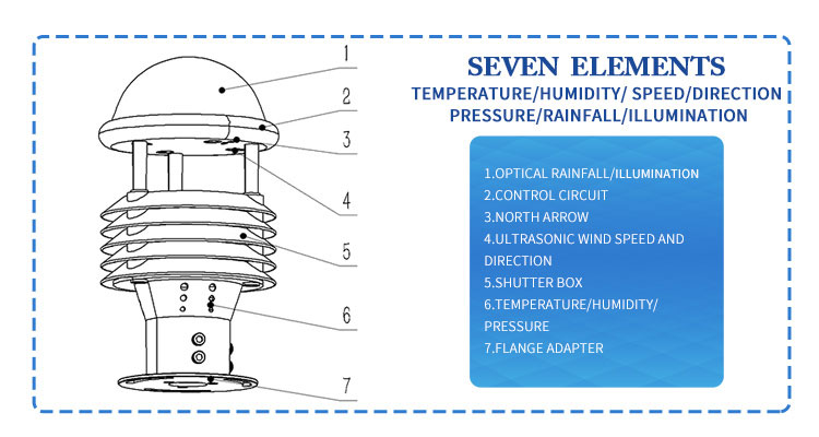 Ultrasonic Weather Station FT-WQX7