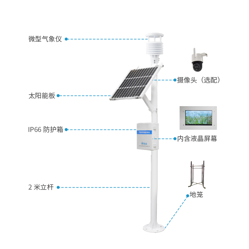 Small weather station configuration list