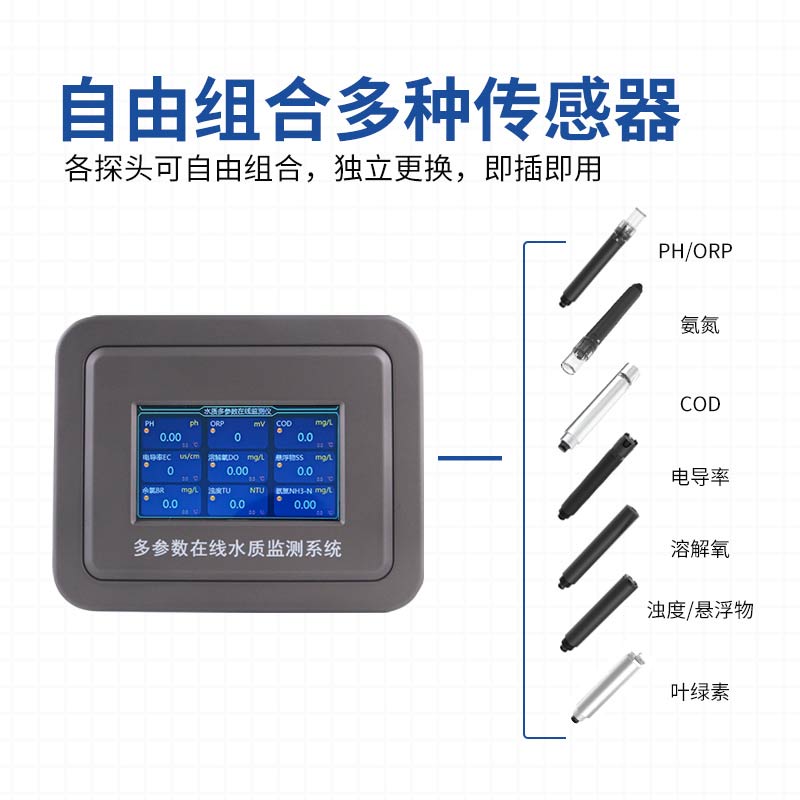 pH Analyzers