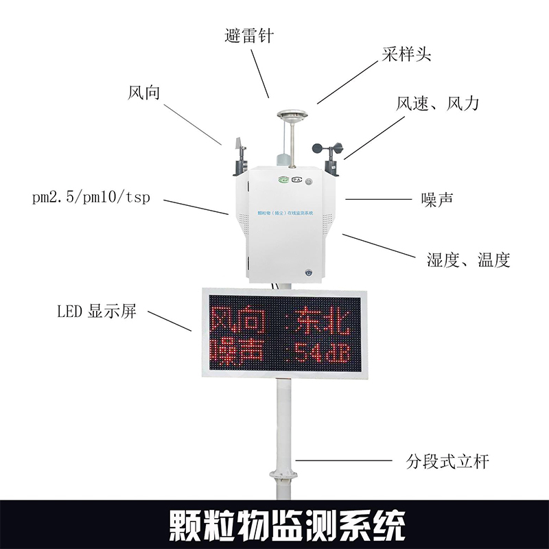 Particulate Monitors